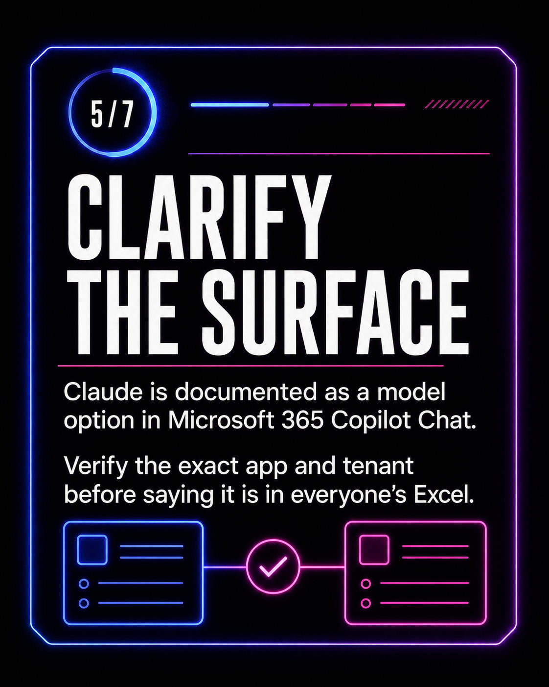 Neon violet OutloudMarketer carousel card advising readers to verify the exact Microsoft product surface before claiming a feature is available in Excel.